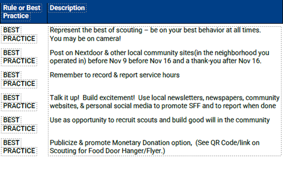 Scouting for Food - rules & best practices. Scouting for Food - rules & best practices.