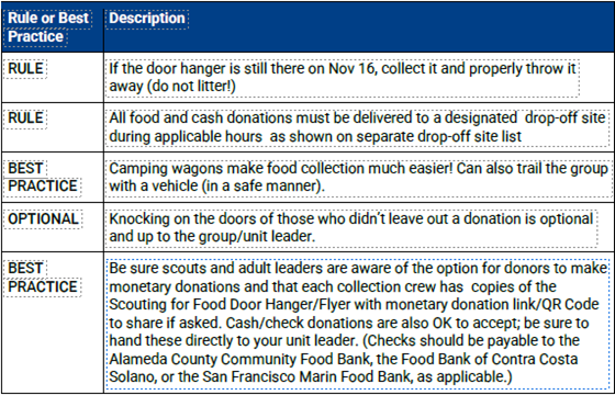 Scouting for Food - rules & best practices. Scouting for Food - rules & best practices.